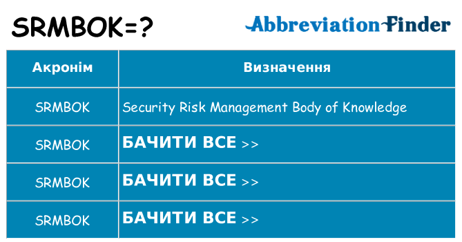 Що srmbok означають