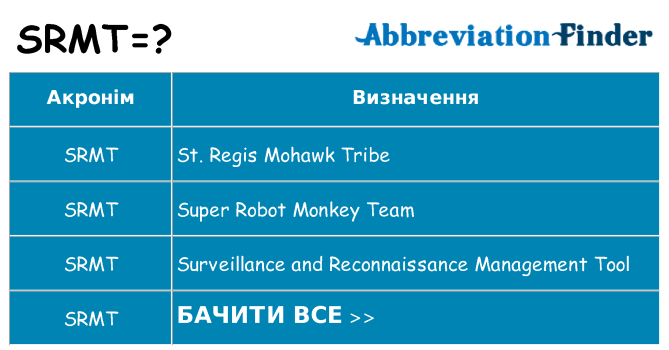 Що srmt означають