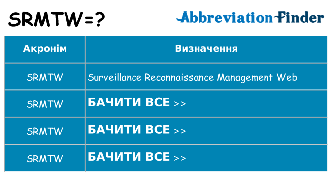 Що srmtw означають