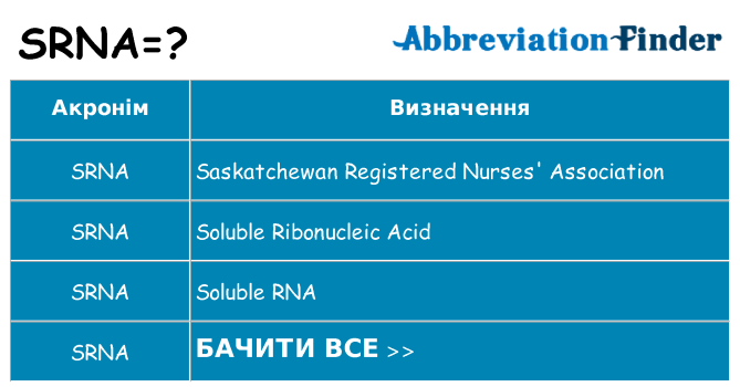 Що srna означають