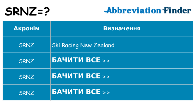 Що srnz означають