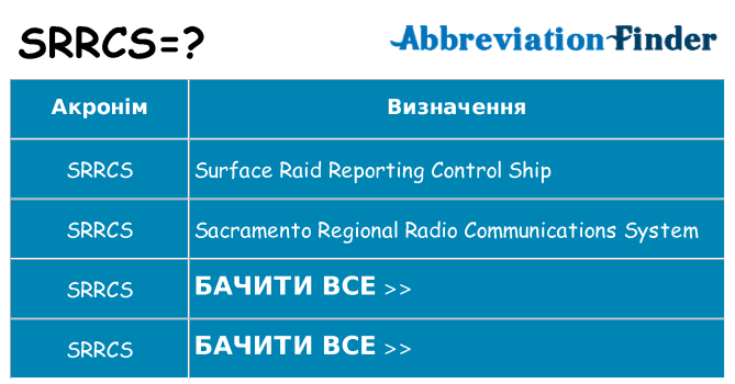 Що srrcs означають