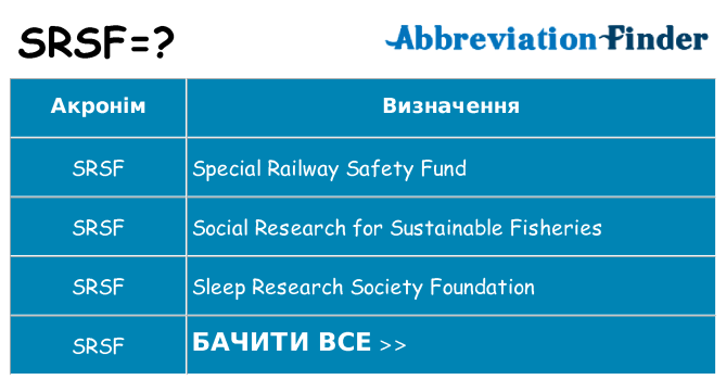 Що srsf означають