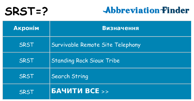 Що srst означають