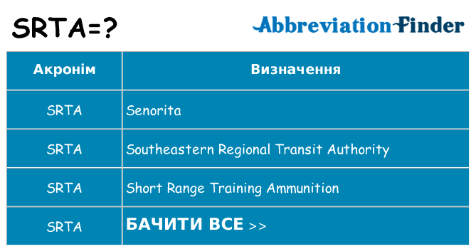 Що srta означають
