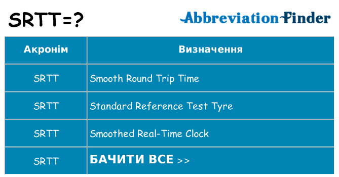Що srtt означають