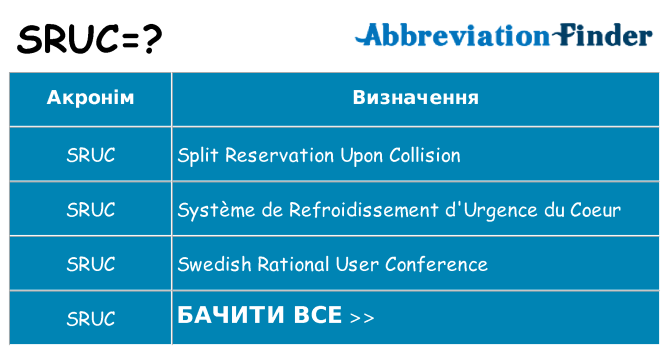 Що sruc означають
