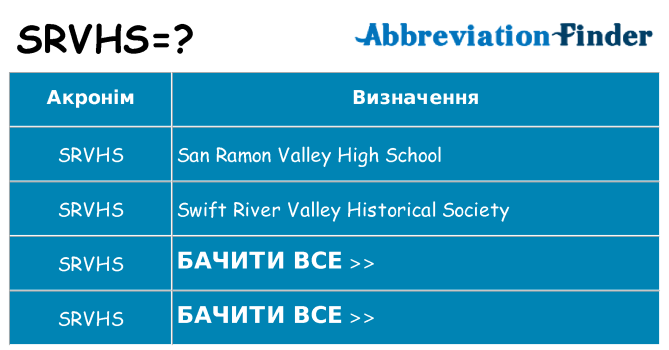Що srvhs означають