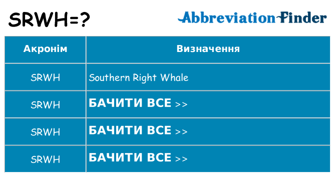 Що srwh означають