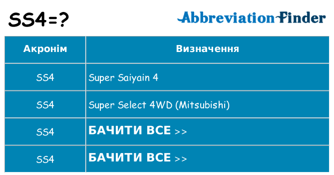 Що ss4 означають