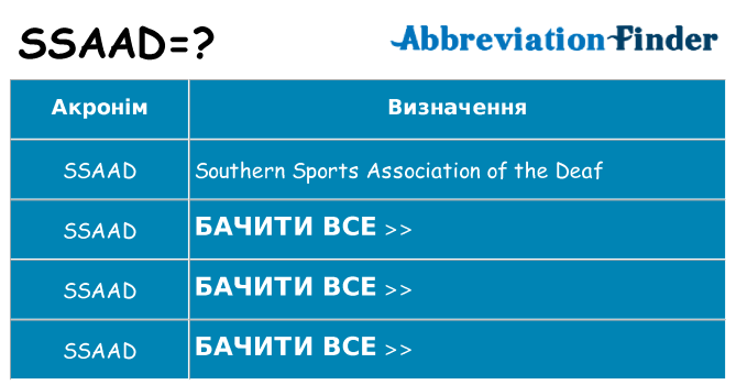 Що ssaad означають