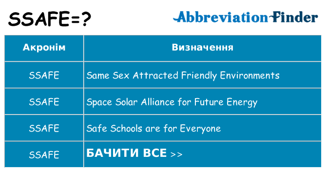 Що ssafe означають