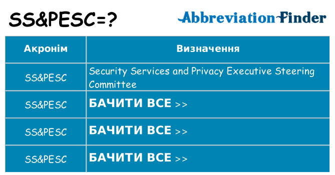 Що sspesc означають
