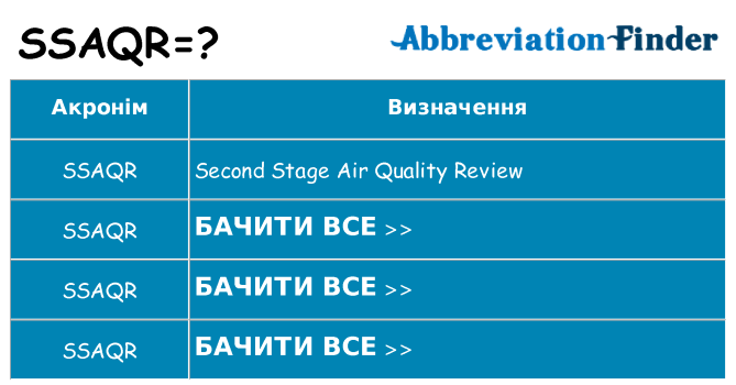 Що ssaqr означають