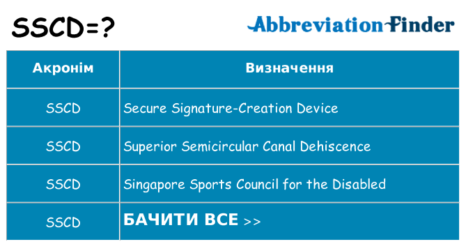 Що sscd означають