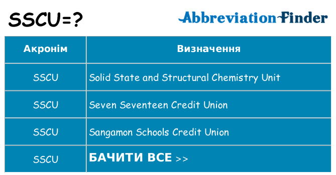 Що sscu означають