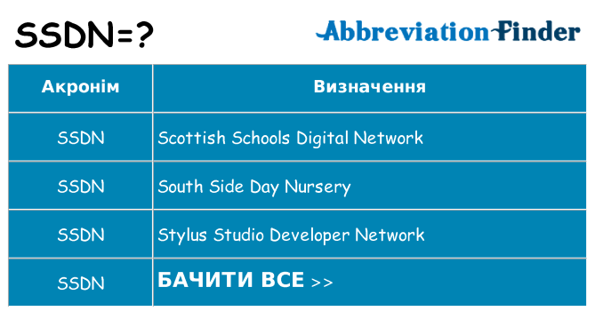 Що ssdn означають