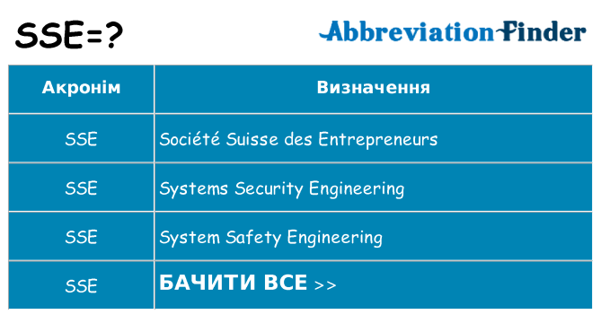 Що sse означають