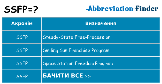 Що ssfp означають
