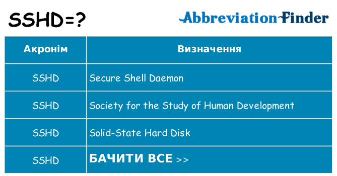 Що sshd означають