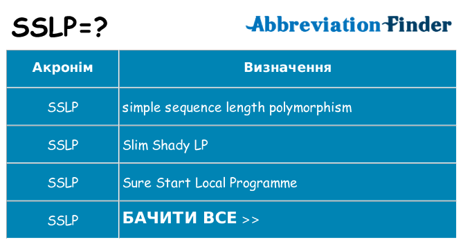 Що sslp означають
