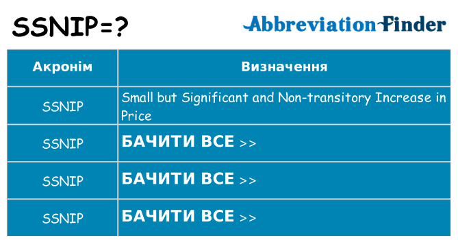 Що ssnip означають