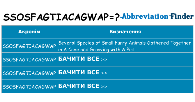 Що ssosfagtiacagwap означають