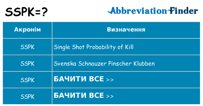 Що sspk означають
