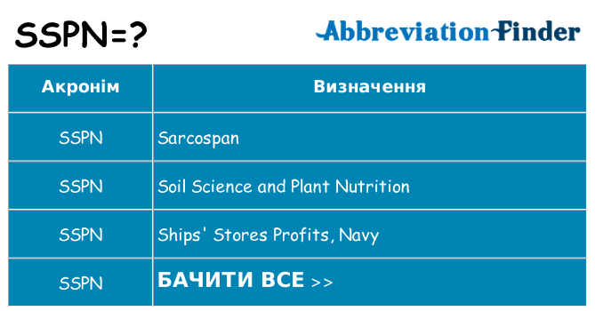 Що sspn означають