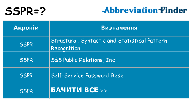 Що sspr означають