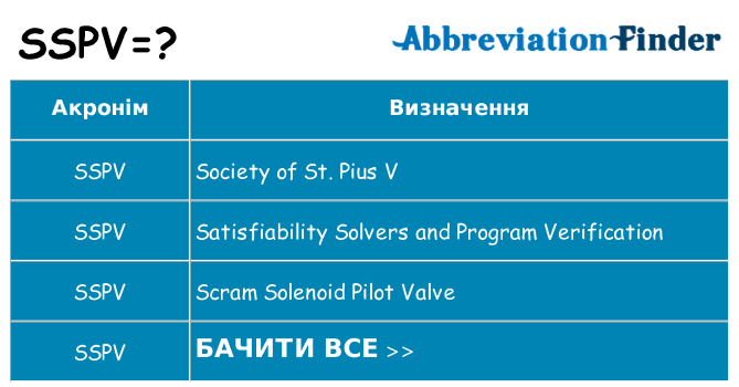 Що sspv означають