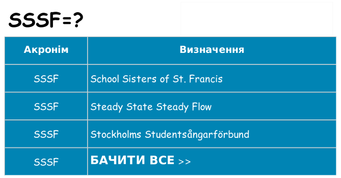 Що sssf означають