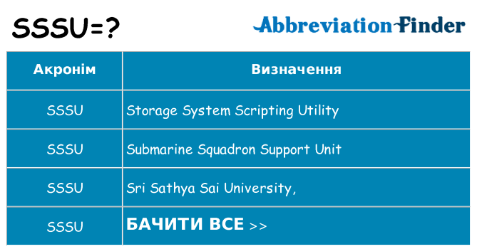 Що sssu означають
