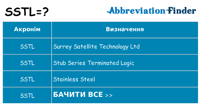 Що sstl означають