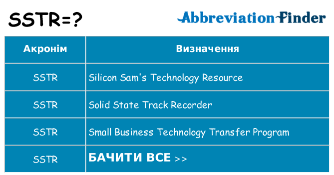 Що sstr означають