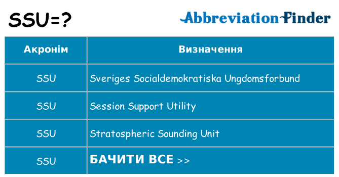 Що ssu означають