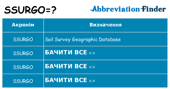 Що ssurgo означають