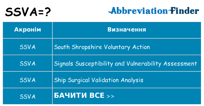 Що ssva означають