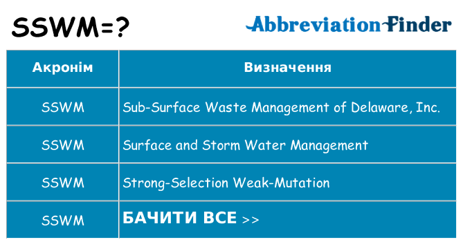 Що sswm означають