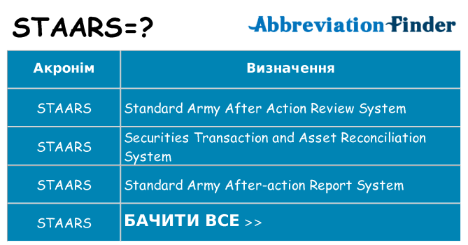 Що staars означають