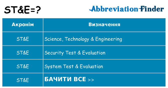 Що ste означають