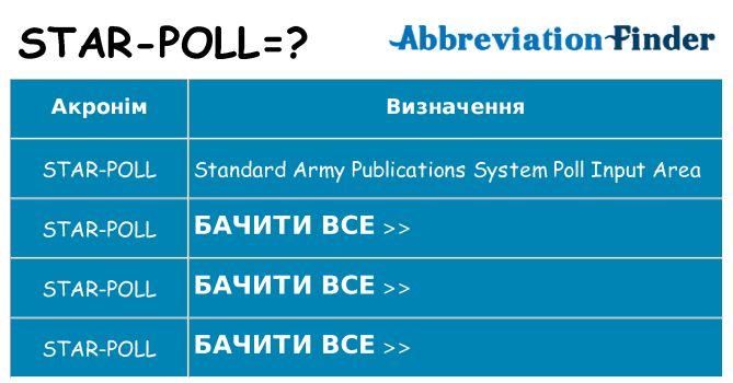 Що star-poll означають