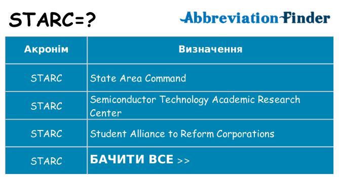 Що starc означають