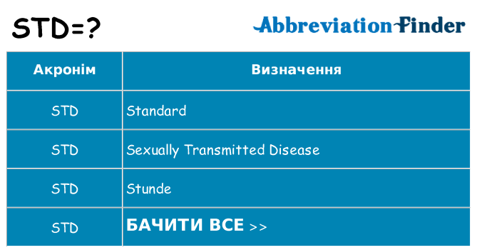 Що std означають