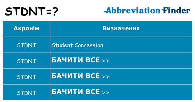 Що stdnt означають