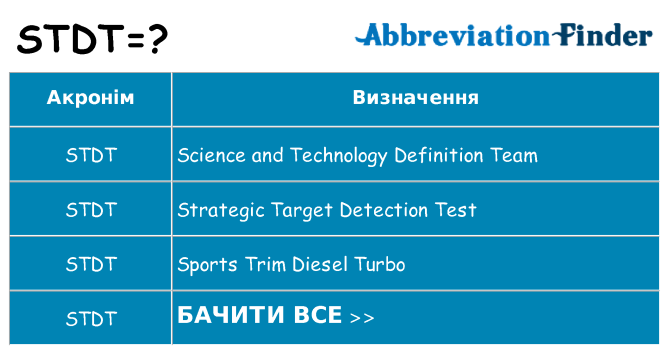 Що stdt означають