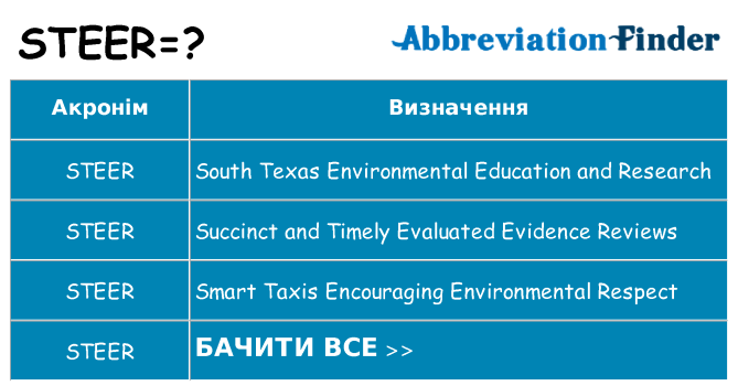 Що steer означають