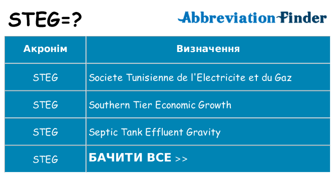 Що steg означають