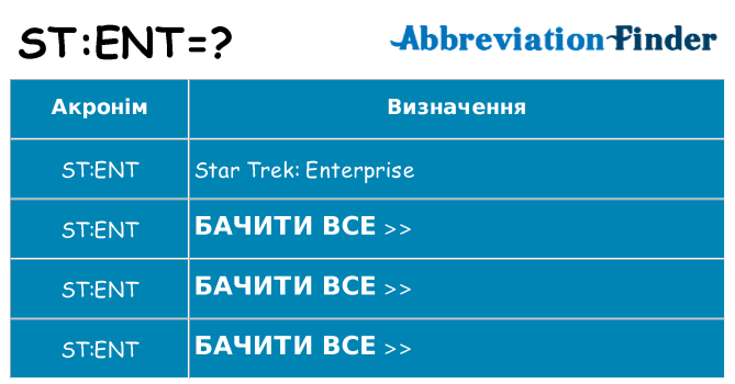 Що stent означають