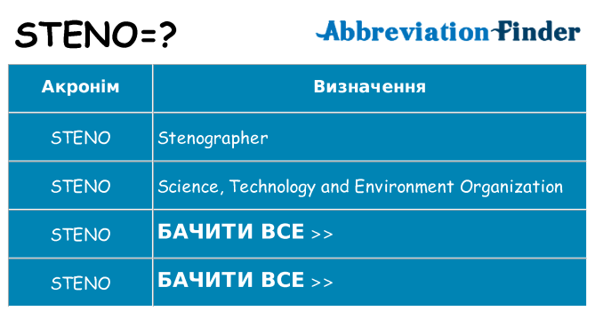 Що steno означають